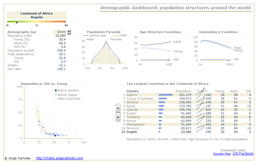 vba-free-demographic-dashboard ...
