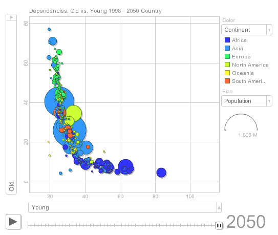 Animation Interaction And Dynamic Excel Charts