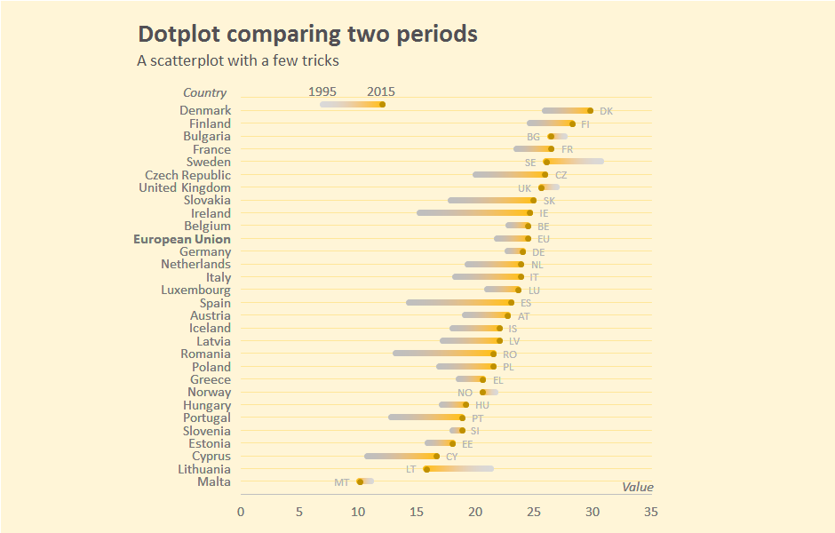 dot plot excel macro won bin and song hye kyo movie make a dot plot in excel