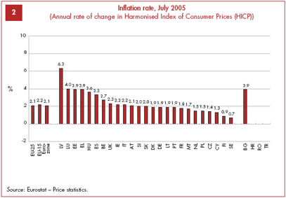 eurostat_inflation_rate
