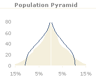 free-vba-population-pyramid