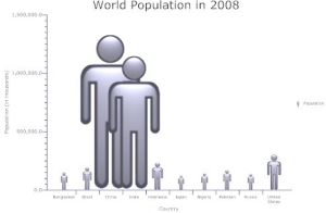 bad-bar-population-chart