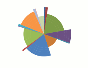 Increase The Size Of Pie Chart In Tableau