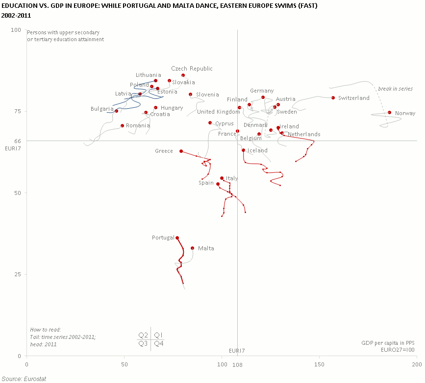 Education vs. GDP in Europe
