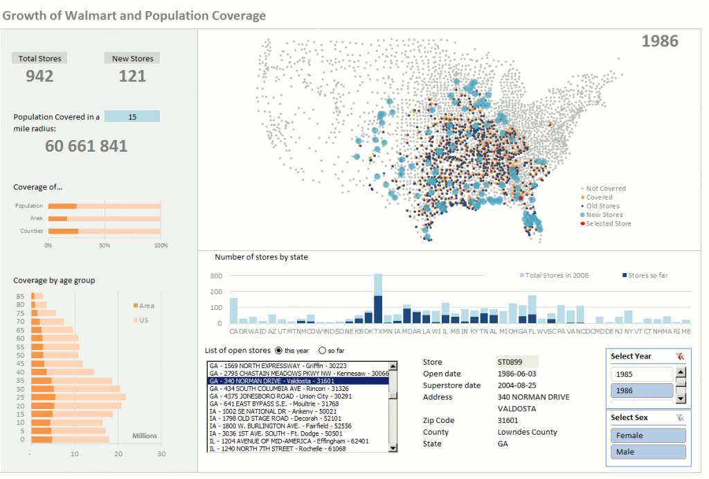 Excel dashboard with population and Walmart stores