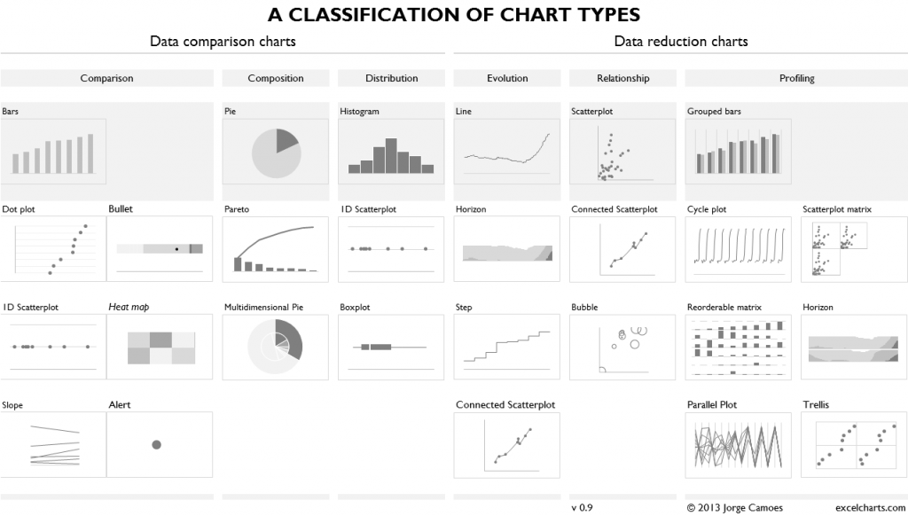 Classification chart types