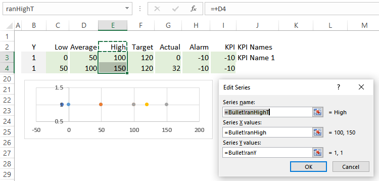 Bullet chart in Excel