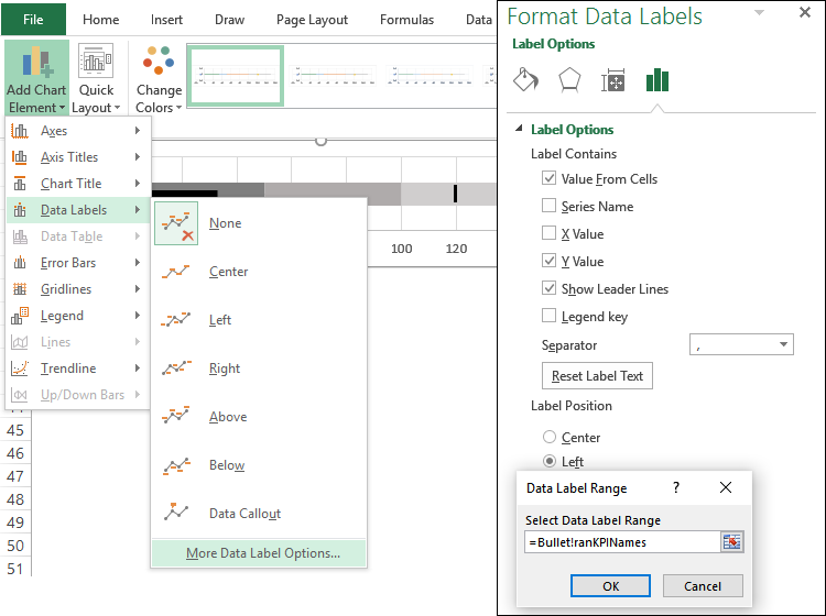 Bullet Charts An Easy Way To Make Them In Excel Data At Work Series 